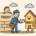proxies for google ads