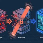 container security software
