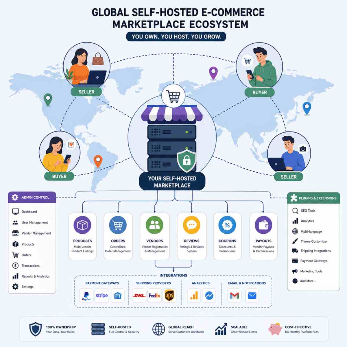 CS-Cart Multi-Vendor